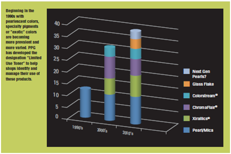 History Graph